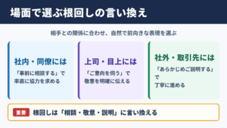 根回しをするの言い換え一覧表とシーン別の使い分け