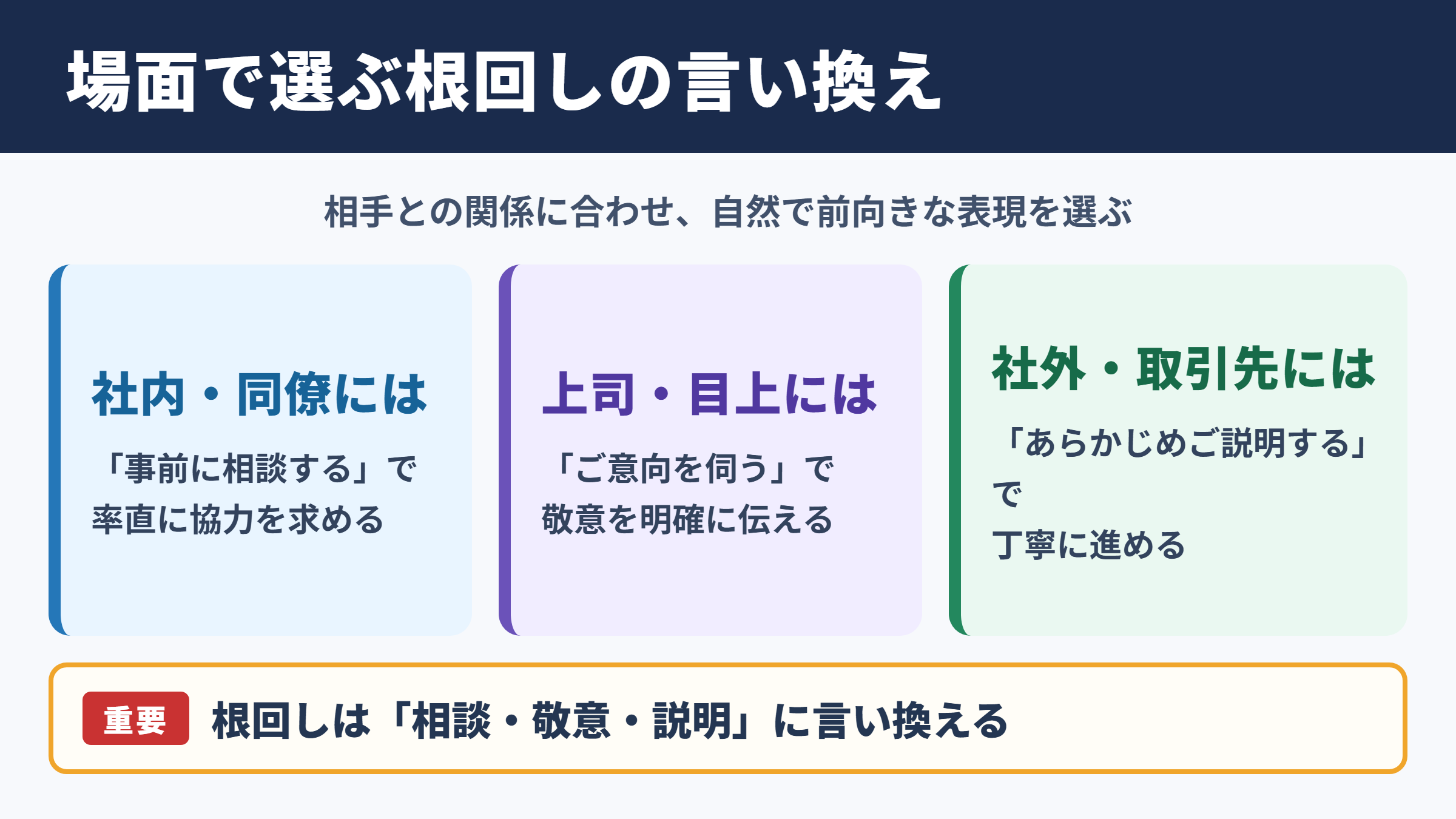 根回しをするの言い換え一覧表とシーン別の使い分け
