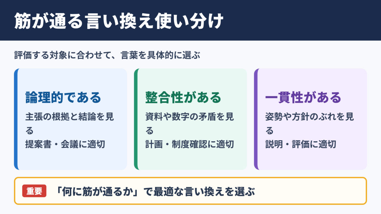 筋が通るの言い換え一覧表とシーン別の使い分け
