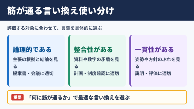筋が通るの言い換え一覧表とシーン別の使い分け