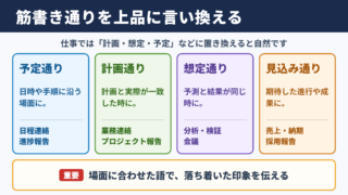 筋書き通りの言い換え一覧表