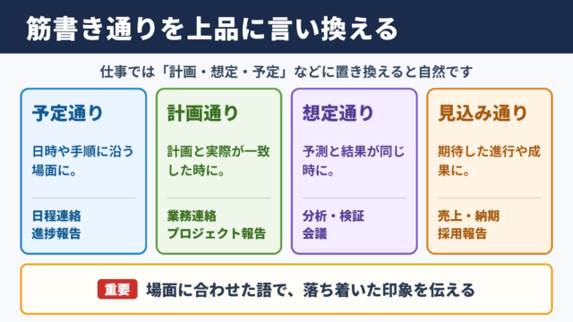 筋書き通りの言い換え一覧表