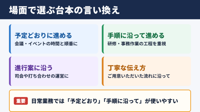台本通りの言い換え一覧と場面別の選び方