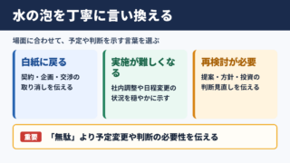 水の泡になるの言い換え一覧表とシーン別の使い分け