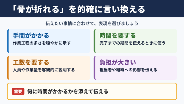 骨が折れるの言い換え一覧表と使い分け