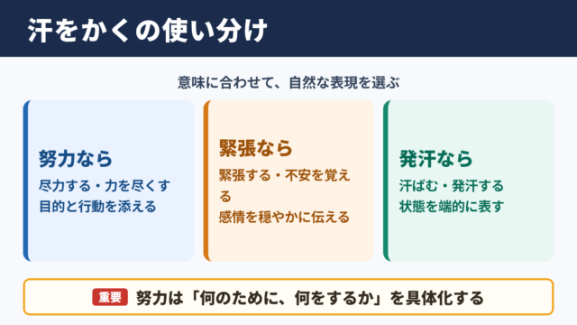 汗をかくの言い換え一覧表とシーン別の使い分け