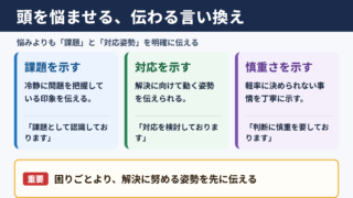 頭を悩ませるの言い換え一覧表とシーン別の使い分け