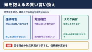 頭を抱えるの言い換え一覧表とシーン別の使い分け