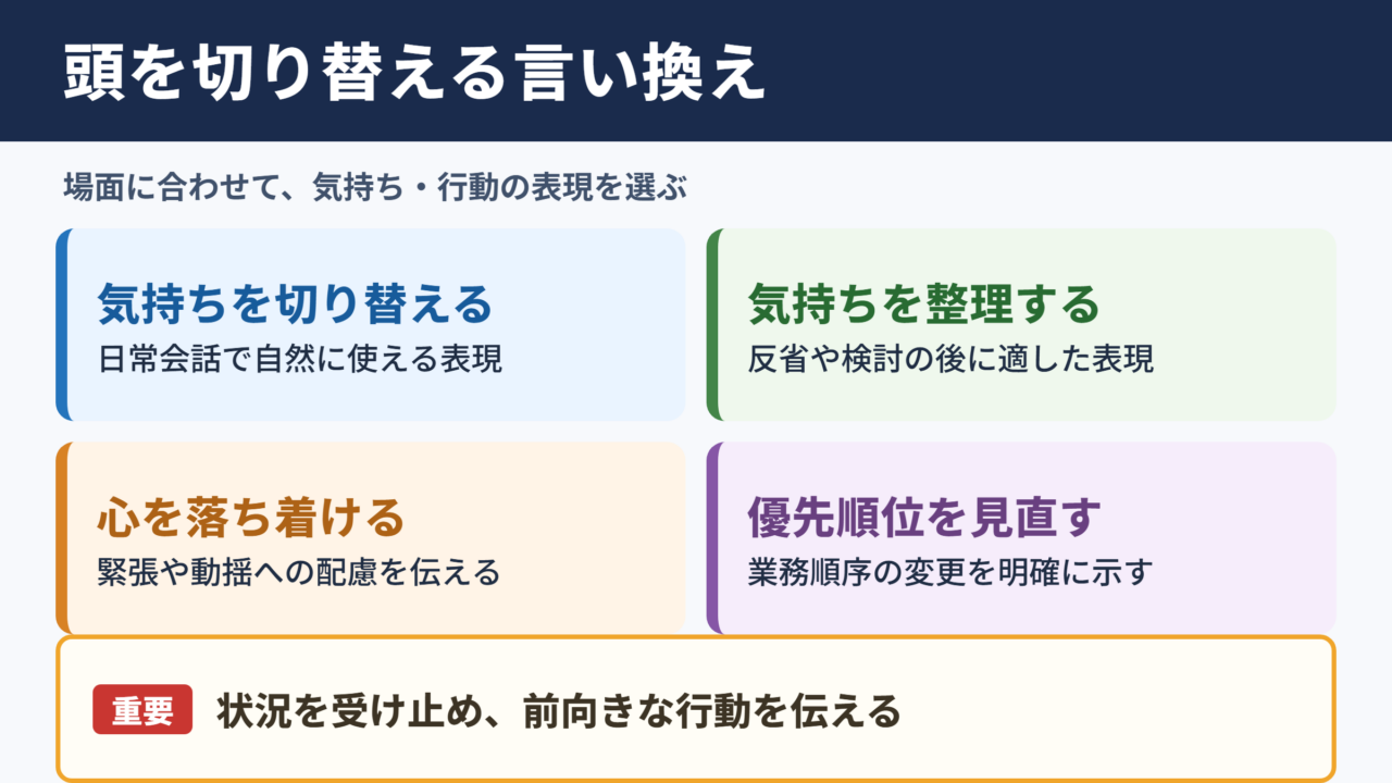 頭を切り替えるの言い換え一覧表