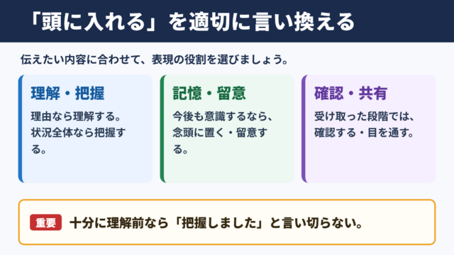 頭に入れるの言い換え一覧表