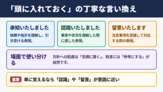 頭に入れておくの言い換え一覧表