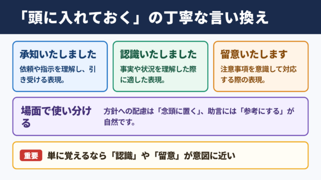 頭に入れておくの言い換え一覧表