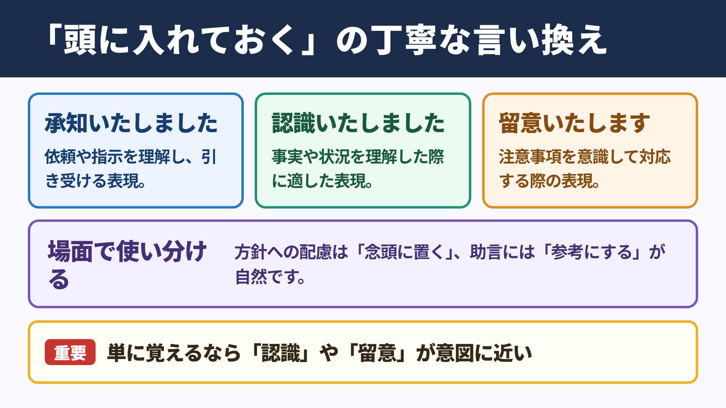 頭に入れておくの言い換え一覧表