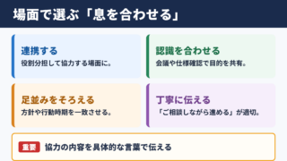 息を合わせるの言い換え一覧表とシーン別の使い分け