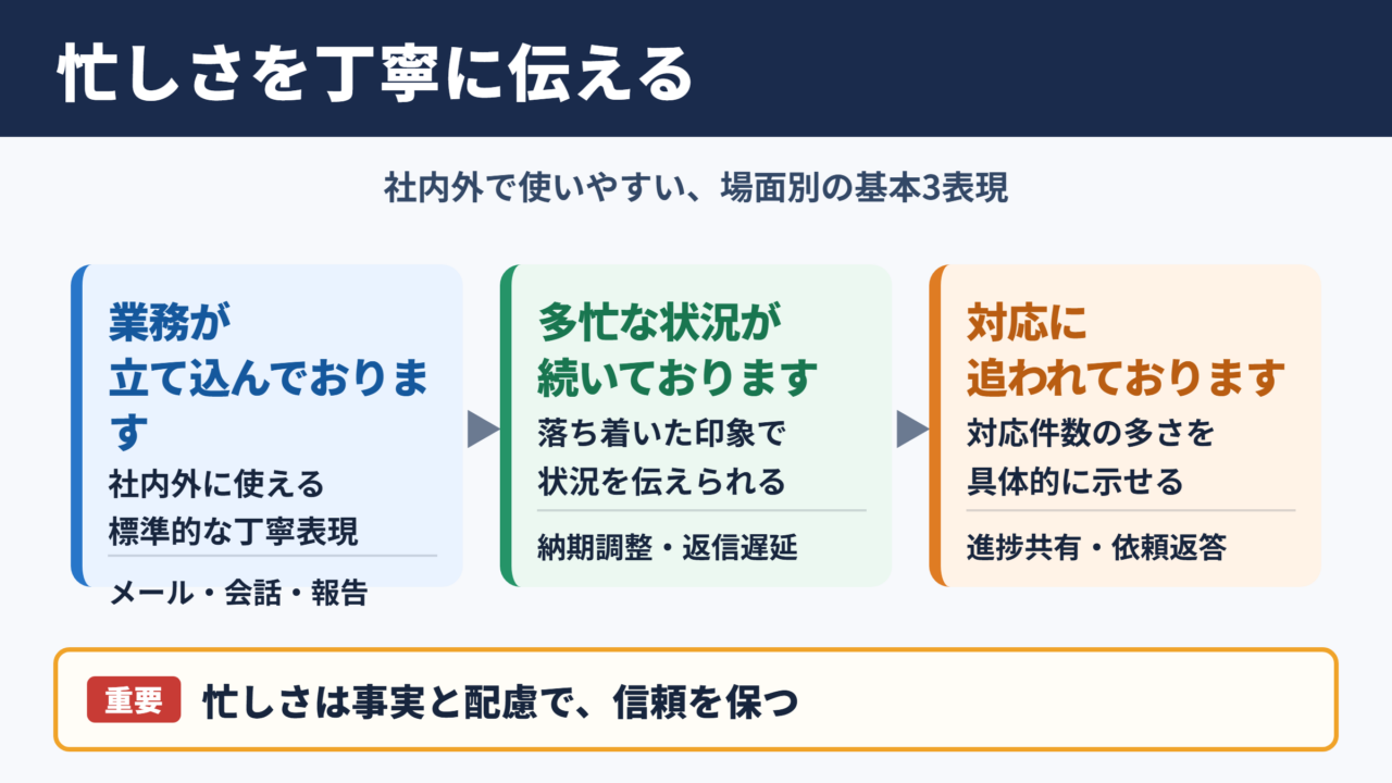 息をつく暇もないの言い換え一覧表と場面別の使い分け