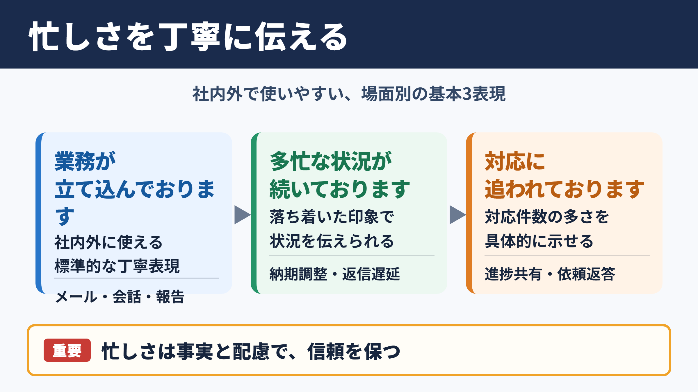 息をつく暇もないの言い換え一覧表と場面別の使い分け