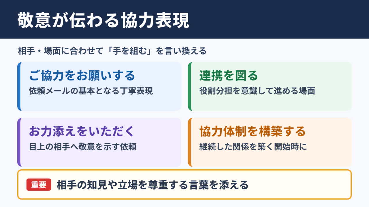 手を組むの言い換え一覧表とシーン別の使い分け