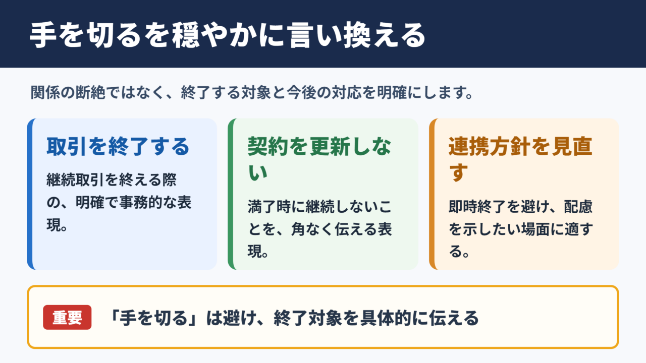 手を切るの言い換え一覧表とシーン別の表現