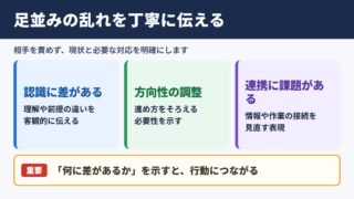 足並みが乱れるの言い換え一覧表とシーン別の使い分け