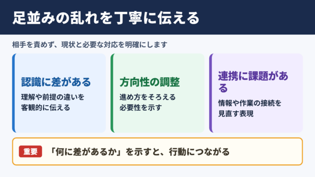足並みが乱れるの言い換え一覧表とシーン別の使い分け
