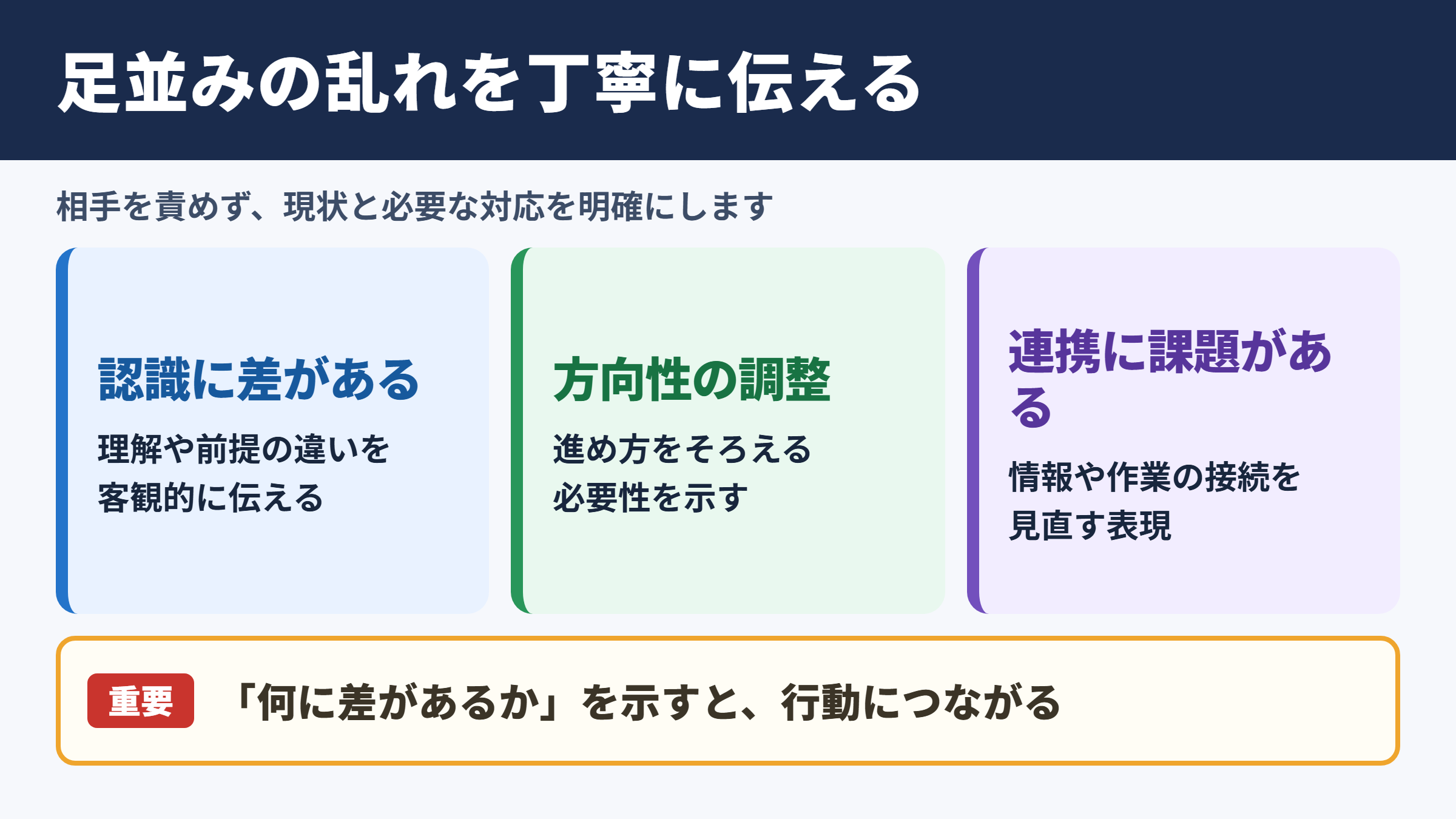 足並みが乱れるの言い換え一覧表とシーン別の使い分け