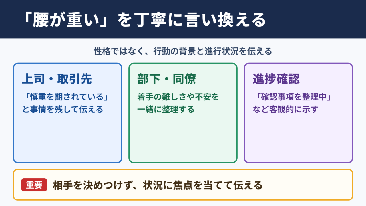 腰が重いの言い換え一覧表と場面別の使い分け