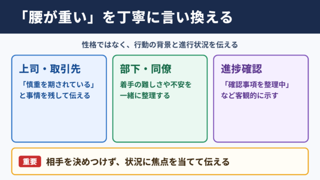 腰が重いの言い換え一覧表と場面別の使い分け