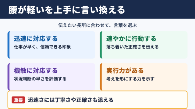 腰が軽いの言い換え一覧表と場面別表現