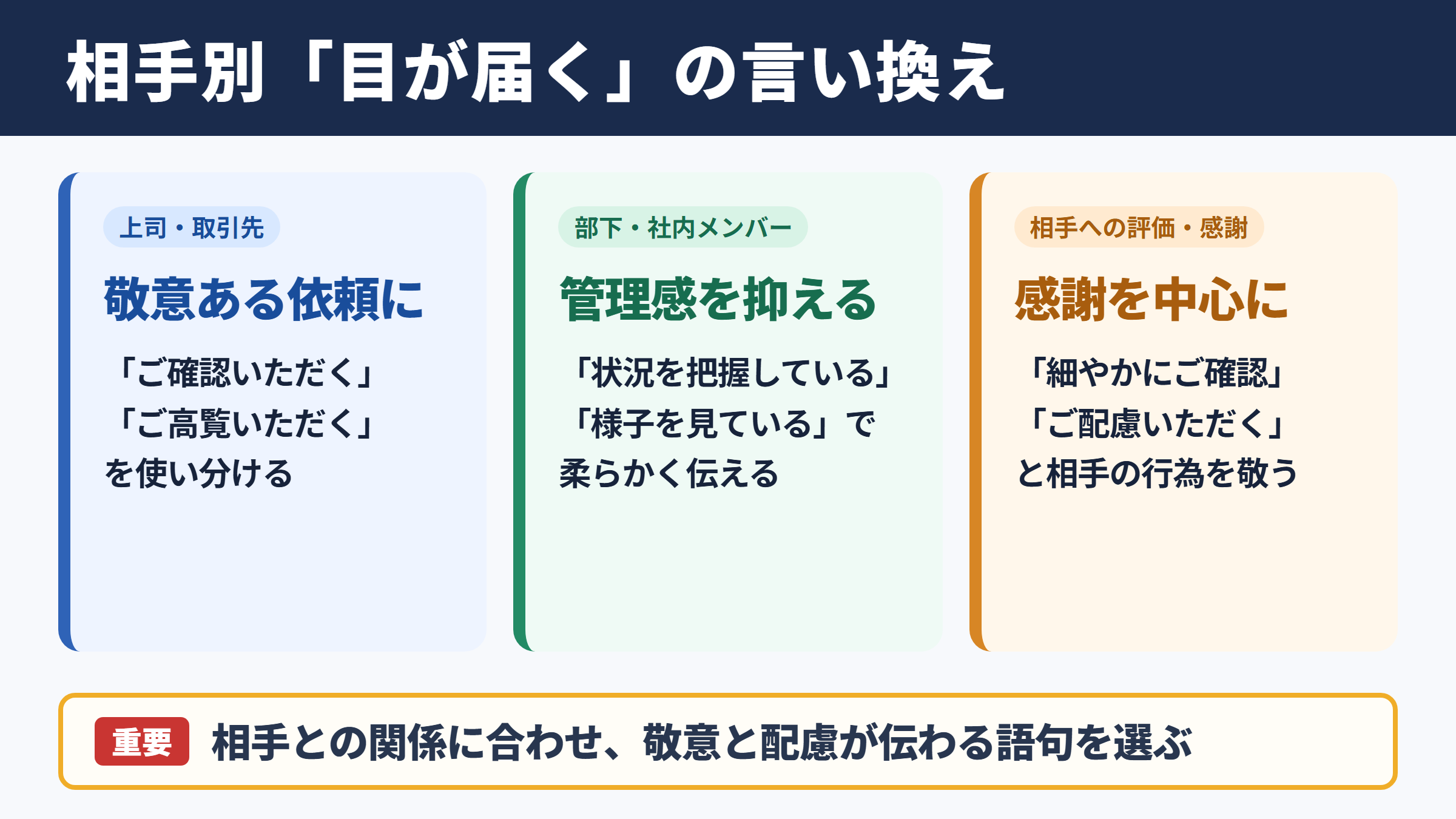 目が届くの言い換え一覧と場面別の使い分け