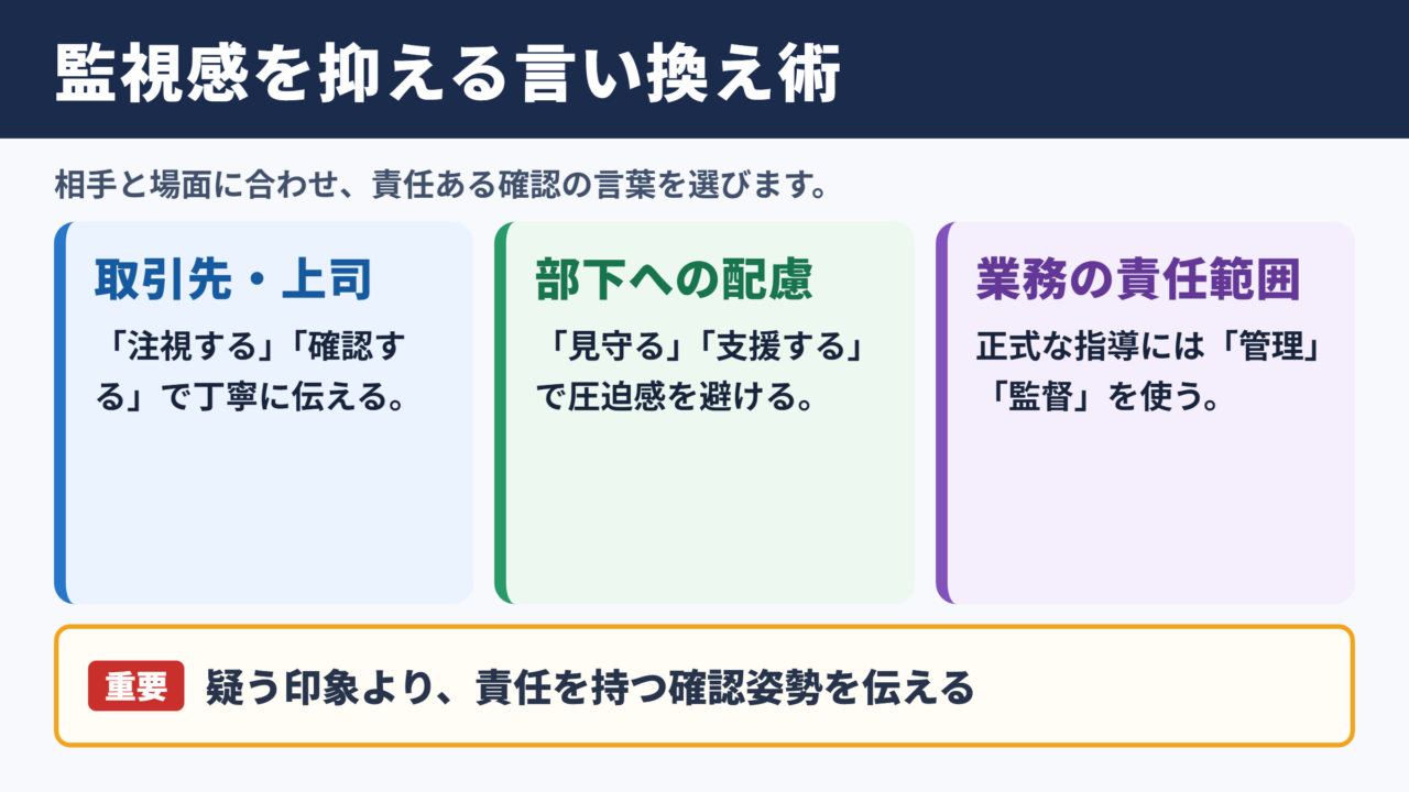 目を光らせておくの言い換え一覧表とシーン別の使い分け