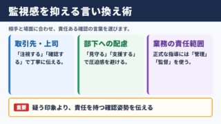 目を光らせておくの言い換え一覧表とシーン別の使い分け