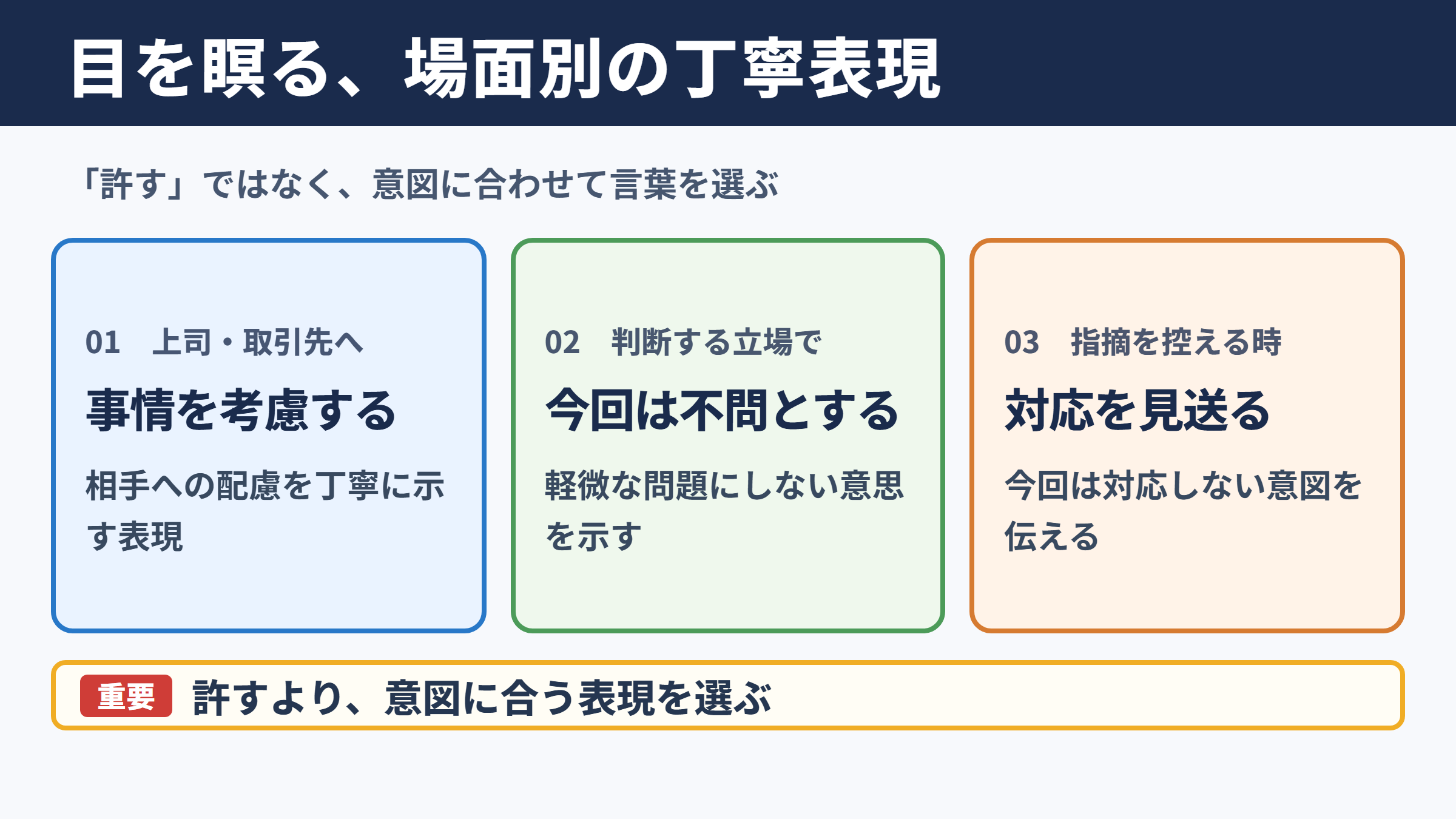 目を瞑るの言い換え一覧表とシーン別の使い分け