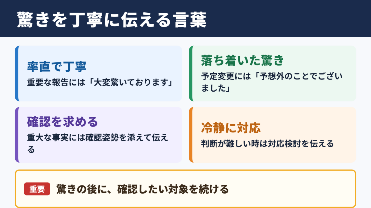 耳を疑うの言い換え一覧表とシーン別の使い分け