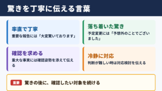 耳を疑うの言い換え一覧表とシーン別の使い分け