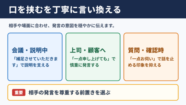 口を挟むの言い換え一覧表とシーン別の使い分け