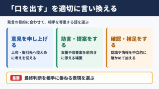 口を出すの言い換え一覧表とシーン別の使い分け