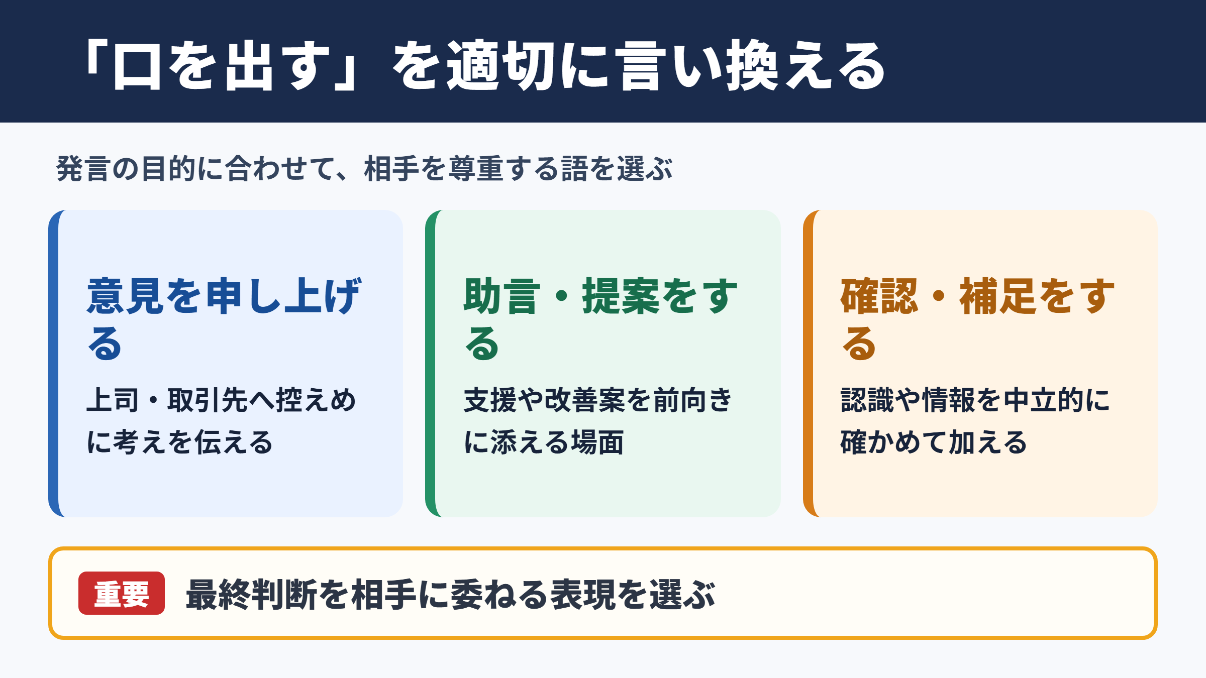 口を出すの言い換え一覧表とシーン別の使い分け
