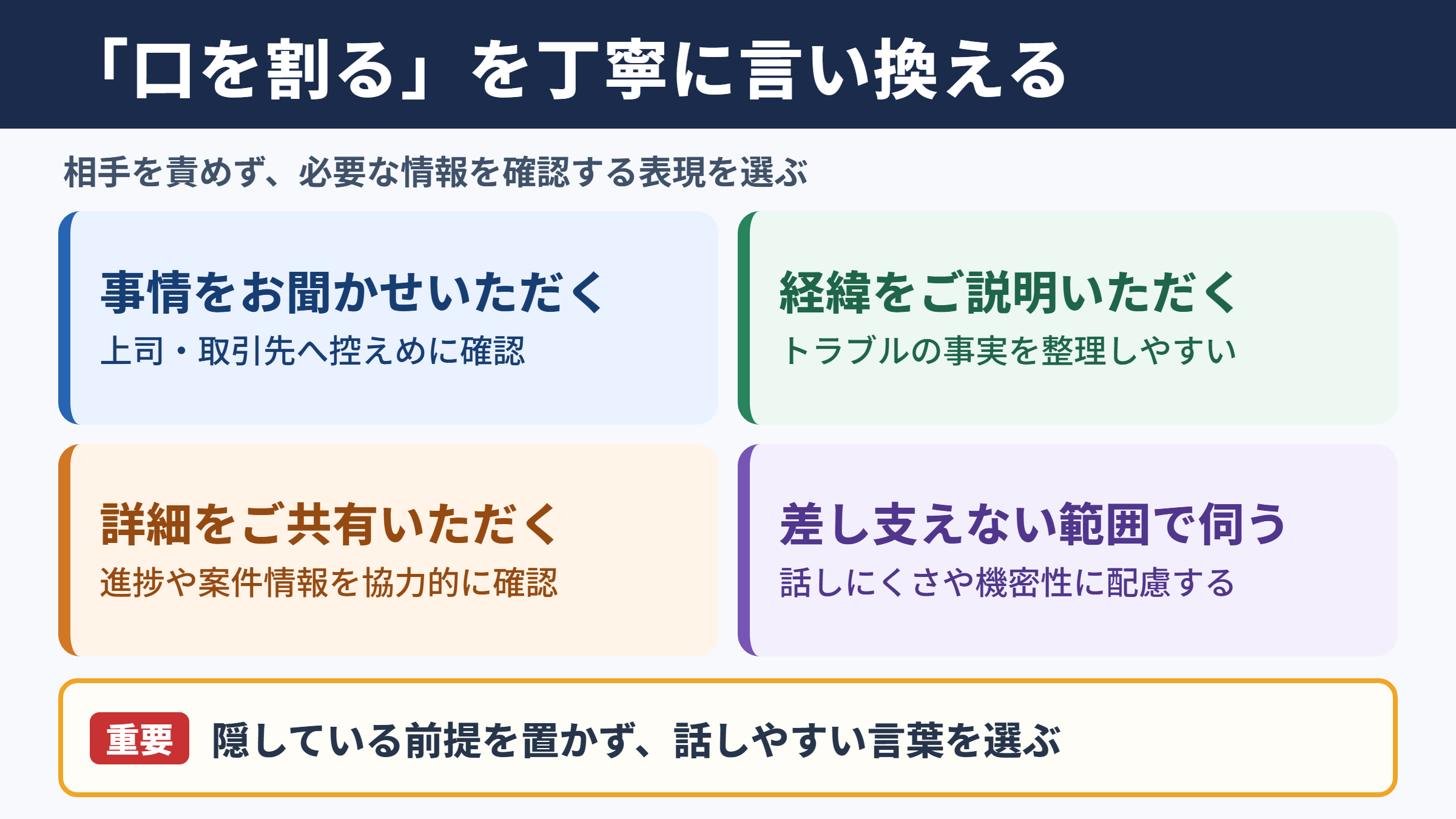 口を割るの言い換え一覧表と場面別の使い分け