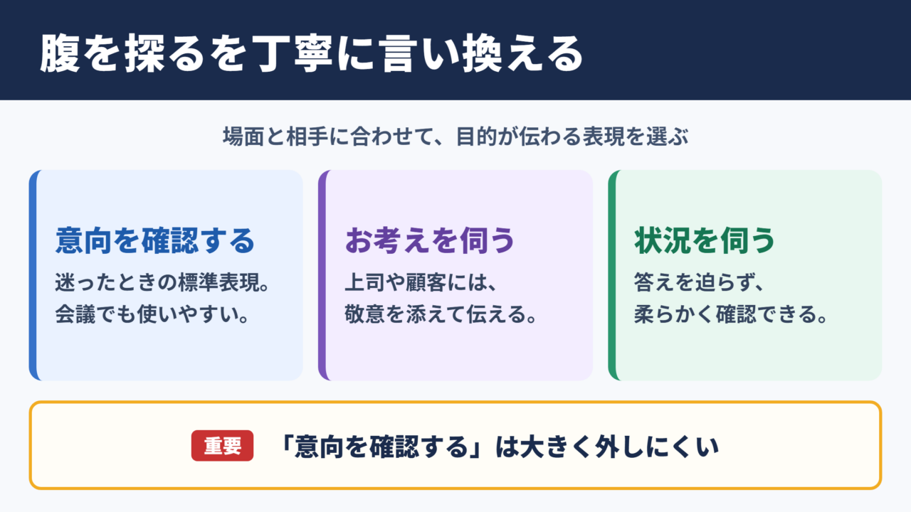 腹を探るの言い換え一覧表と場面別の使い分け
