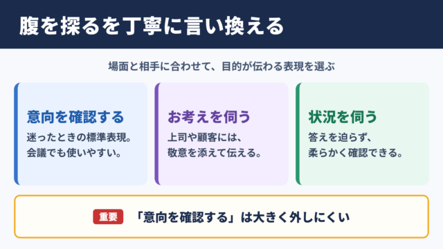 腹を探るの言い換え一覧表と場面別の使い分け