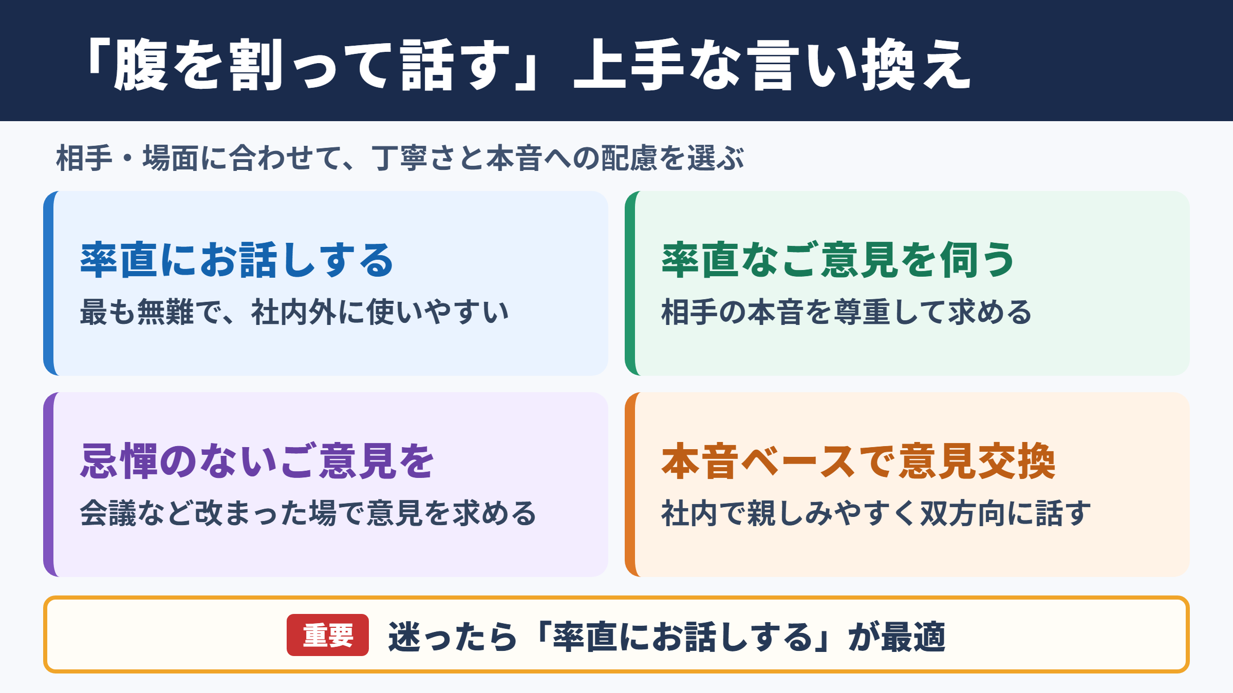 腹を割って話すの言い換え一覧表と使い分け