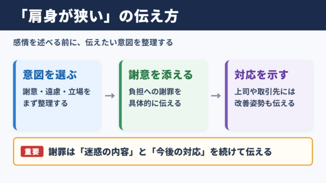 肩身が狭いの言い換え一覧表と場面別の使い分け