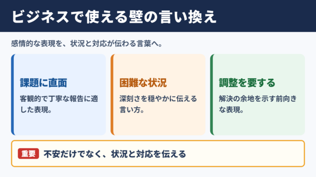 壁にぶち当たるの言い換え一覧表