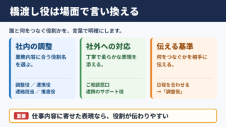 橋渡し役の言い換え一覧表とシーン別の使い分け
