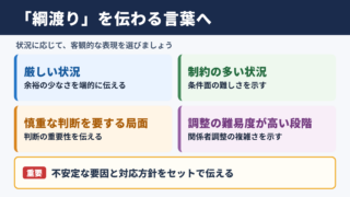綱渡りの言い換え一覧表とシーン別の使い分け