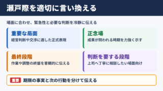 瀬戸際の言い換え一覧表とシーン別の表現