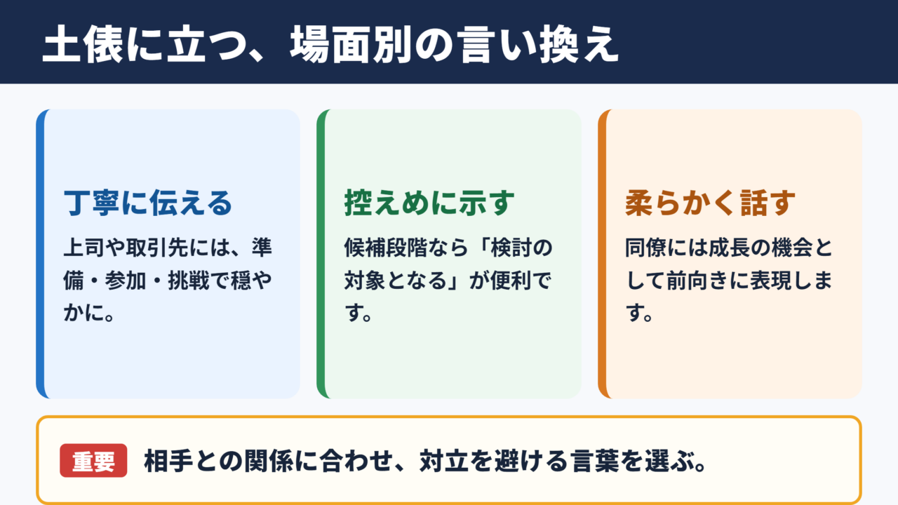 土俵に立つの言い換え一覧表と場面別の使い分け