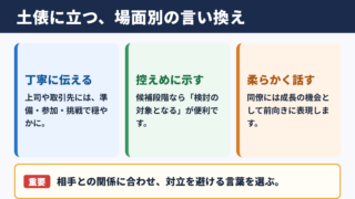 土俵に立つの言い換え一覧表と場面別の使い分け