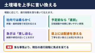 土壇場の言い換え一覧表と場面別の選び方