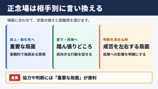 正念場の言い換え一覧表と場面別の使い分け